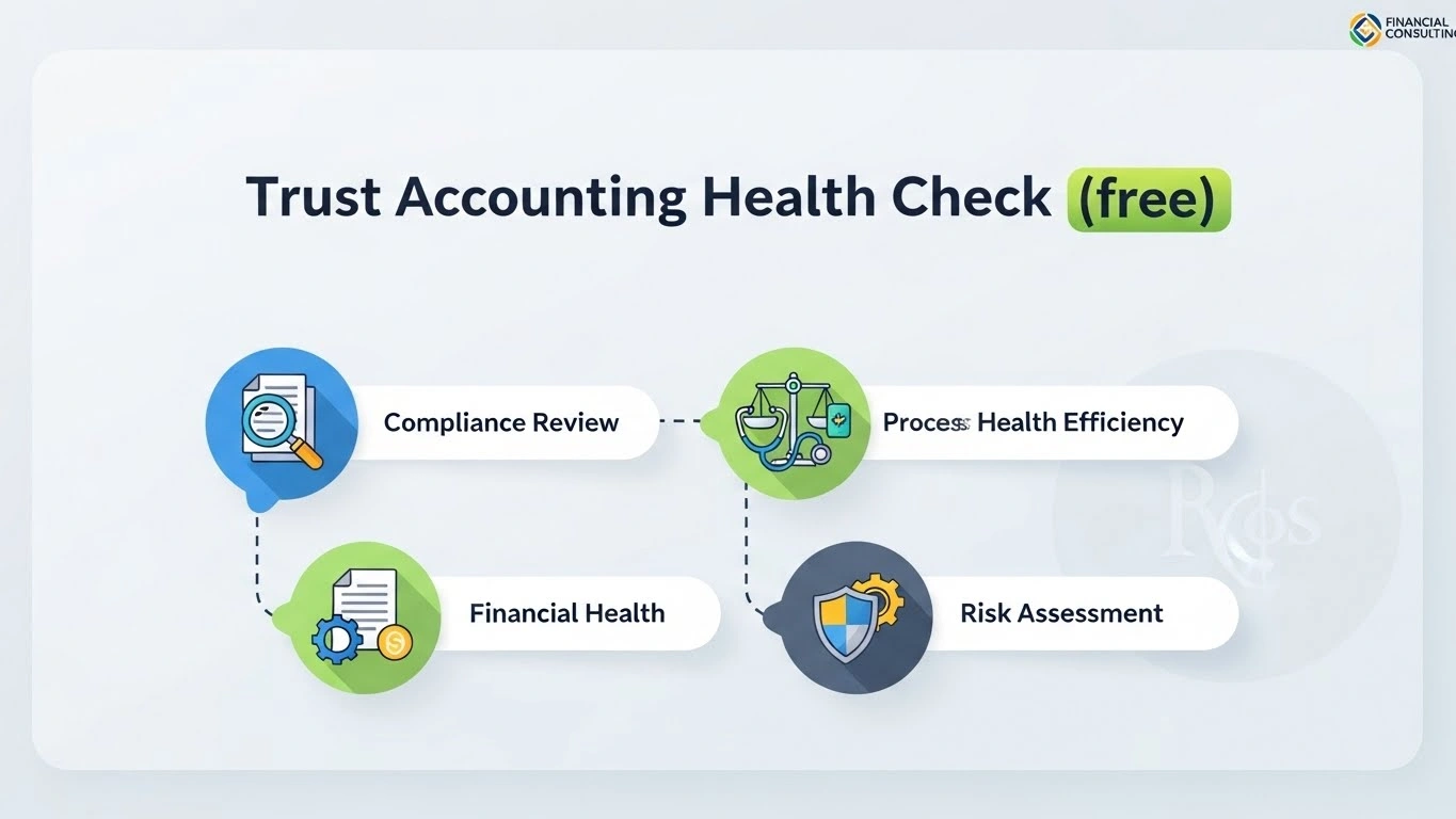 Trust Accounting Health Check (free)